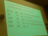 Всероссийский семинар учителей математики